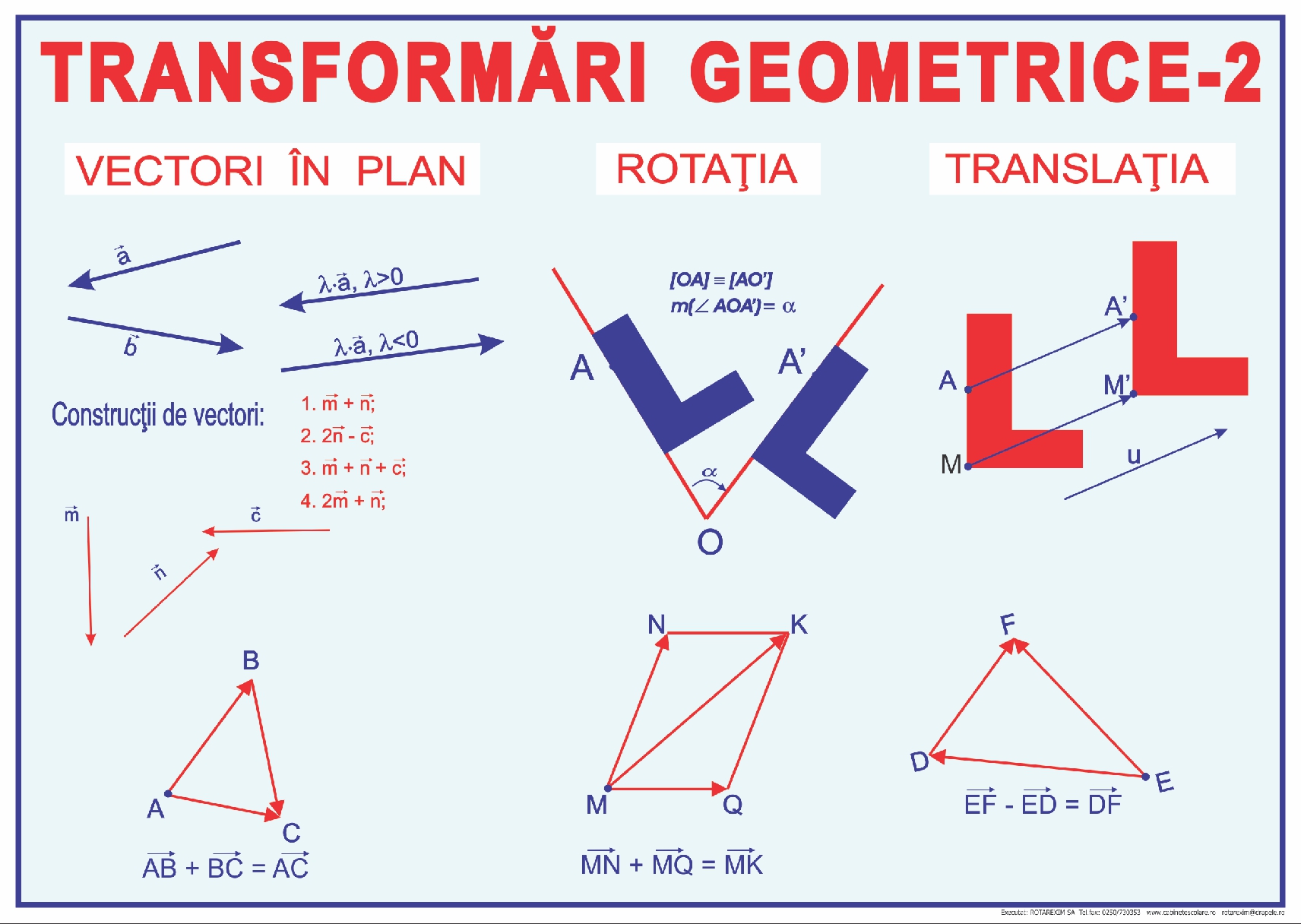 Transformări geometrice - 2