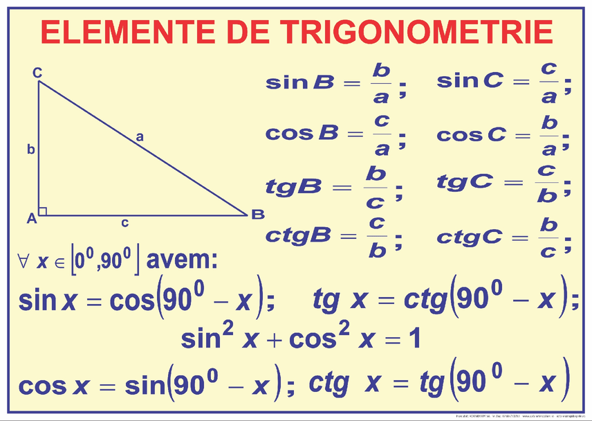 Elemente generale de trigonometrie - prezentare gif