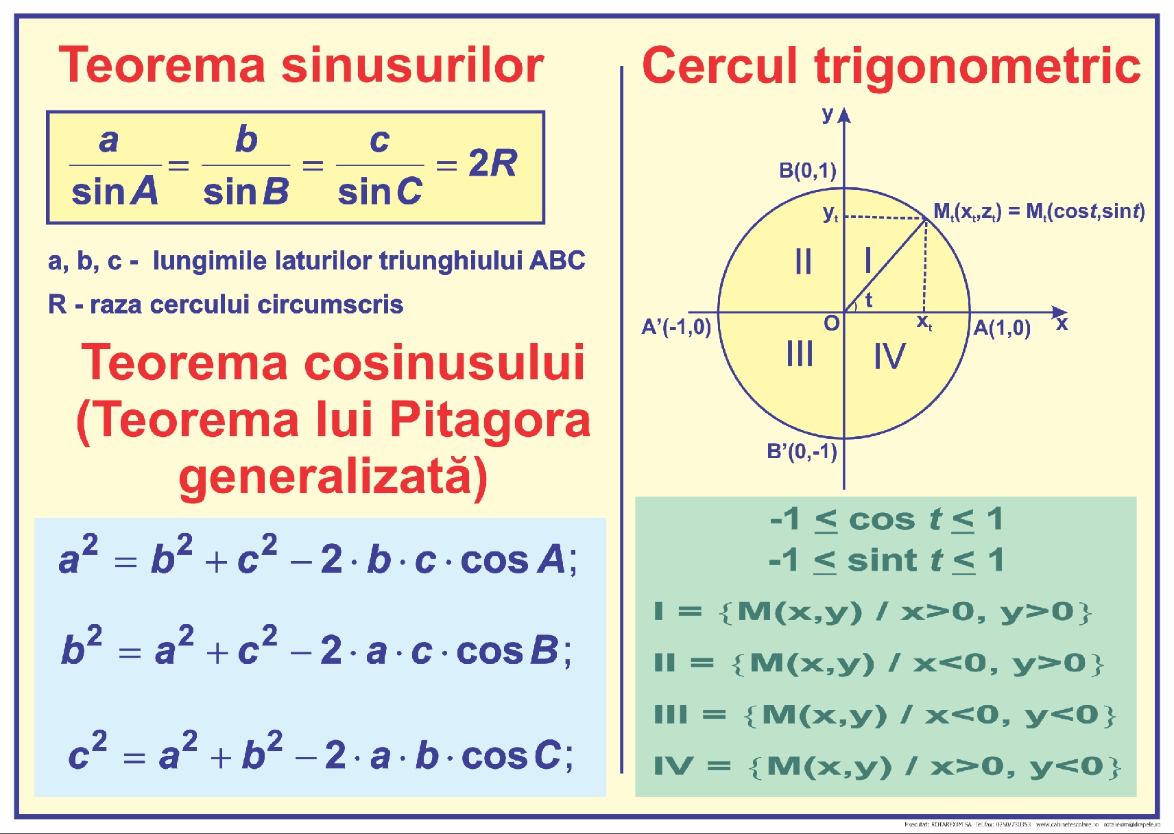 Teorema sinusurilor, cosinusului